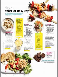 Image result for Flat Belly Eating Plan