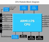 Image result for ARM11 CPU