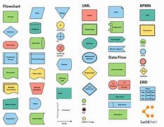 Image result for Software Data Flow Diagram Symbols