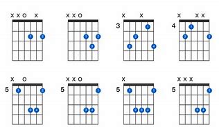 Image result for D Chord Chart