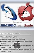 Image result for Comparison Between Samsung and Apple Company