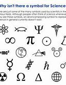 Image result for Scientific Symbols List