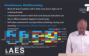 Image result for Simultaneous Multithreading