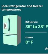 Image result for Recommended Temp for Fridge