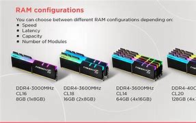 Image result for 4 RAM Types