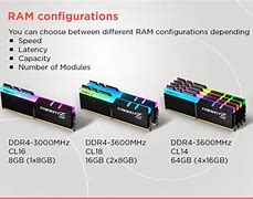 Image result for DDR4 RAM Sizes