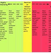 Image result for Ph Table Chart