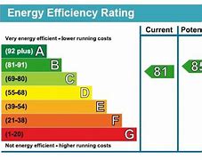 Image result for International Energy Efficiency Certificate