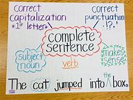 Image result for Sentence Writing Anchor Chart