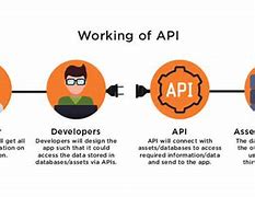 Image result for API Working