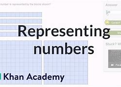 Image result for Khan Academy Numbers