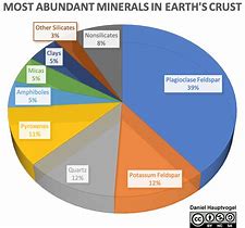 Image result for Mineral Identification Chart