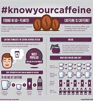 Image result for Caffeine Facts