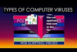 Image result for Virus On Computer Color