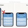 Image result for iPhone SE Screen Size UX/UI