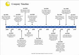 Image result for Company Timeline Examples
