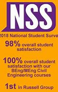 Image result for Schools with Civil Engineering Majors