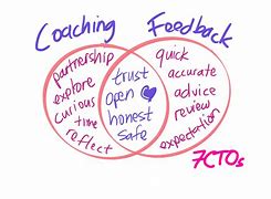 Image result for Coaching Feedback