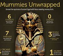 Image result for Andronovo Mummies