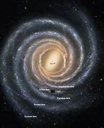 Image result for milky way galaxies information