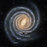 Image result for Milky Way Galaxy Information