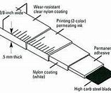 Image result for Measuring Tape Parts