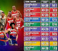 Image result for NBA 82 Game Season