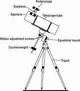 Image result for Telescope Labeling
