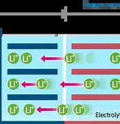 Image result for Lithium Ion Battery PNG