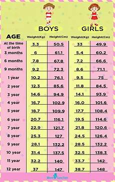 A Height Weight Chart Based On Age To Monitor Your Child S