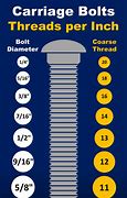 Image result for Carriage Bolt Size Chart Inches