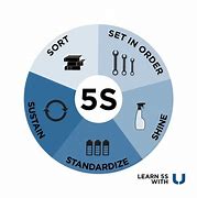 Image result for 5s 6s Lean Manufacturing