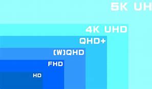 Image result for FHD Vs. 4K