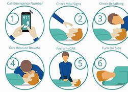 Image result for CPR Step Icon