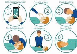 Image result for CPR Graphic