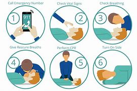 Image result for CPR