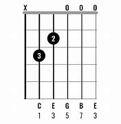 Image result for C Major 11th Chord