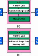 Image result for Memory Chip Design Diagram
