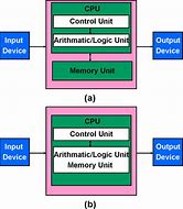 Image result for What Is Computer Architecture