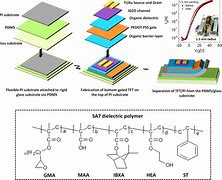 Image result for Laser Annealing Process TFT IGZO