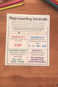 Image result for Fractions and Decimals Anchor Chart