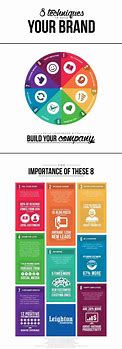 Image result for Brand Infographic