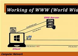 Image result for World Wide Web Architecture