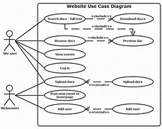 Image result for Use Case Forget Password