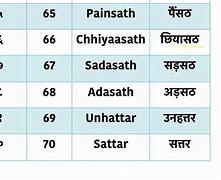Image result for Hindi Numbers 61 to 70