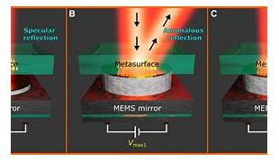 Image result for MEMS Scanner Mirror