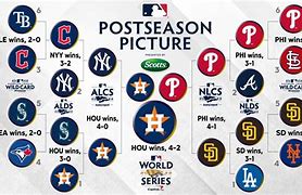 Image result for National League Baseball Playoffs
