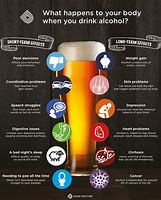 Image result for Alcohol Effects