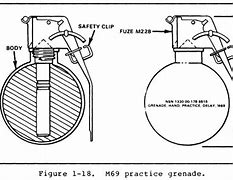 Image result for Thermal Grenade