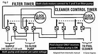 Image result for Intermatic E1010 Timer Manual